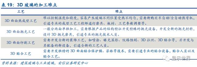 觸控全產(chǎn)業(yè)鏈技術(shù)詳解與市場(chǎng)分析