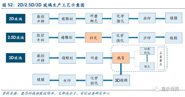 觸控全產(chǎn)業(yè)鏈技術(shù)詳解與市場(chǎng)分析