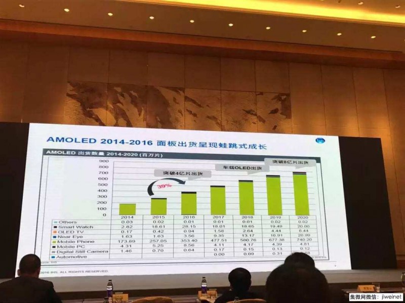 2017年產(chǎn)業(yè)鏈備戰(zhàn)OLED