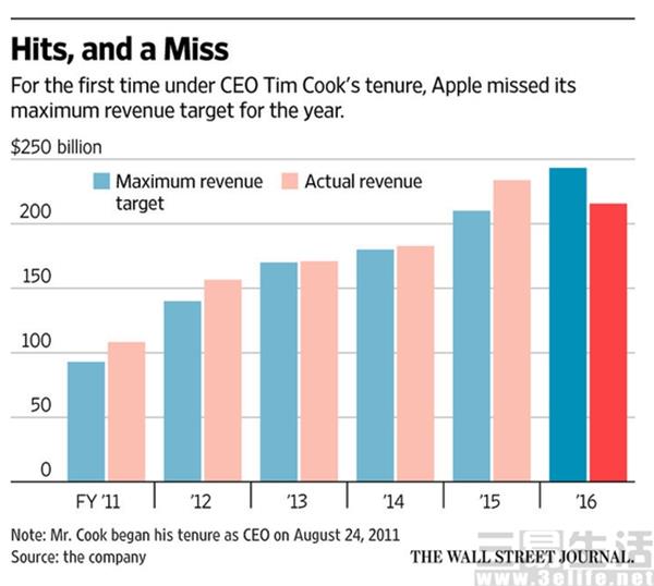 財(cái)報(bào)暴露真相 供應(yīng)鏈已成手機(jī)廠商們的&ldquo;大爺&rdquo;