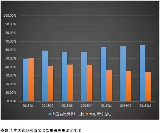 2016年國(guó)內(nèi)市場(chǎng)出貨5.6億年增8% 4G換機(jī)潮結(jié)束OPPO/vivo尷尬