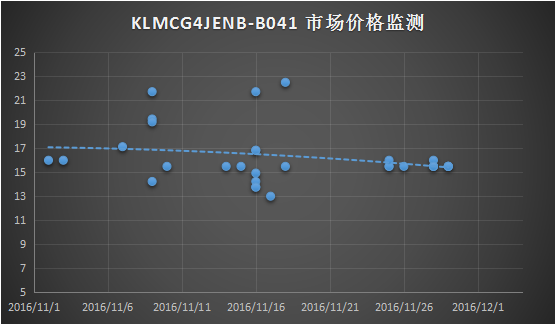 2017年Memory 市場(chǎng)價(jià)格監(jiān)測(cè)全面開(kāi)啟