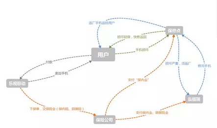 一場樂視生態(tài)大廈門前的&ldquo;討債行動&rdquo;始末