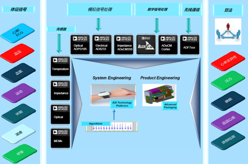 探索可穿戴的&ldquo;終極模式&rdquo;，人工智能或許就是？