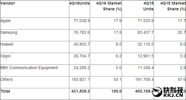 華為/OPPO/vivo有多猛？老外都不敢相信