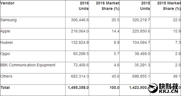 華為/OPPO/vivo有多猛？老外都不敢相信
