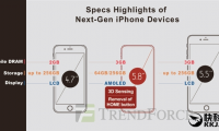 3G內(nèi)存/5.8寸屏！iPhone 8兩版本曝光：史上最貴