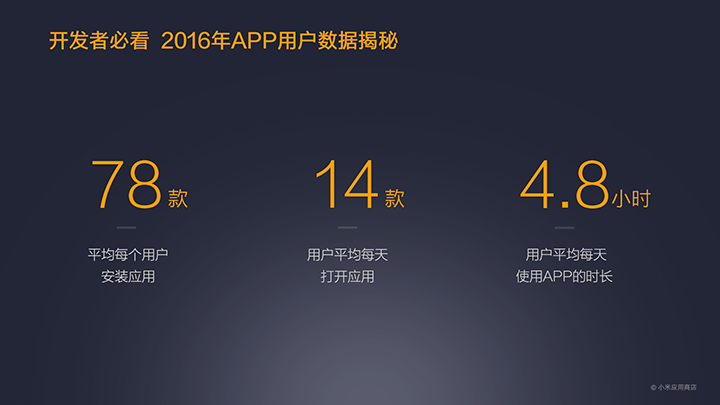 MIUI公布2016小米應(yīng)用商店年報(bào):王者榮耀游戲最火