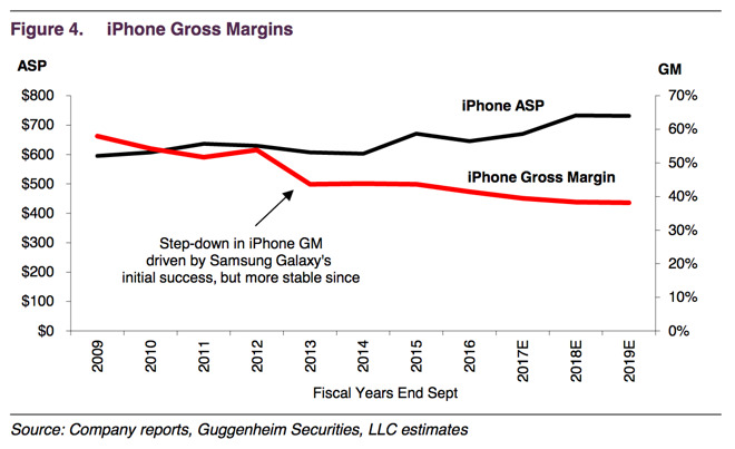 供應(yīng)緊張致OLED屏只用于iPhone 8 對(duì)蘋(píng)果長(zhǎng)期利好