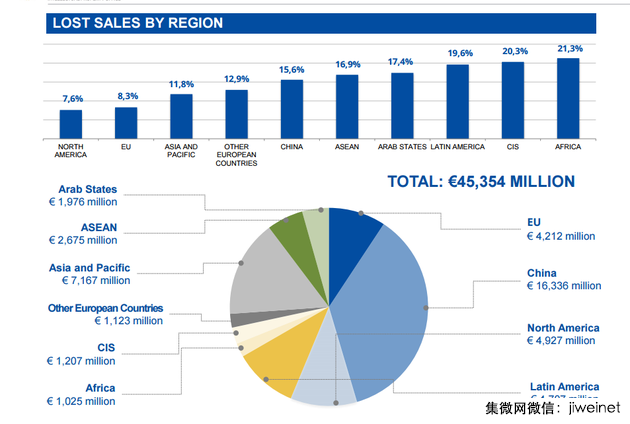 山寨機(jī)對(duì)全球智能手機(jī)市場影響多大？一張圖讓你看懂