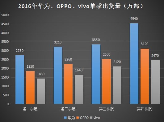 任正非:三年利潤(rùn)率追趕OPPO/vivo 不排除雙品牌合并