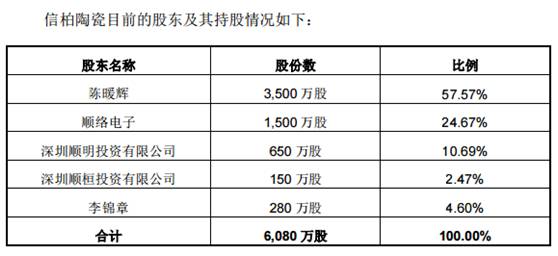 順絡(luò)電子擬并購東莞信柏陶瓷 強(qiáng)化陶瓷業(yè)務(wù)