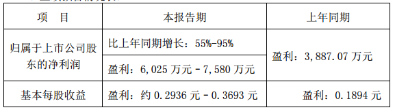 國內(nèi)電池雙雄發(fā)威 德賽電池與欣旺達Q1凈利潤狂增