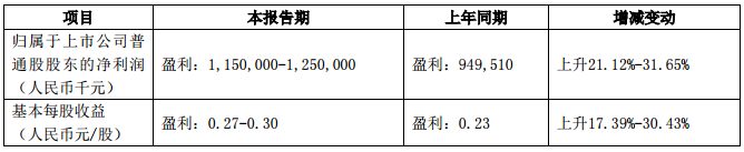 中興趙先明辭去董事長職務(wù) 終端負責(zé)人殷一民接棒