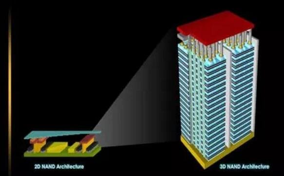 中國芯片革新重要進展:從二維平面跨入三維空間