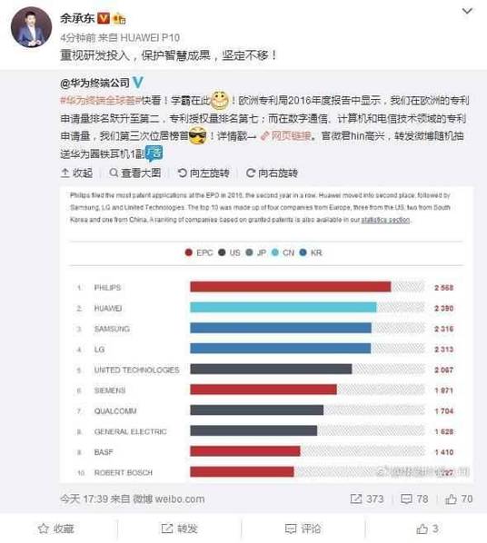 華為歐洲大獲全勝 蘋(píng)果三星慌了