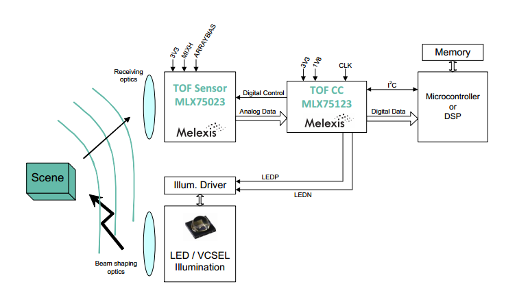 手機(jī)3D成像:行業(yè)創(chuàng)新還是雞肋