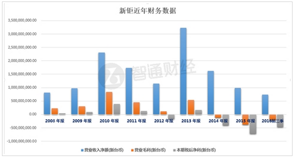 搶占模組市占率 丘鈦12.47億元認(rèn)購新鉅科36%股權(quán)
