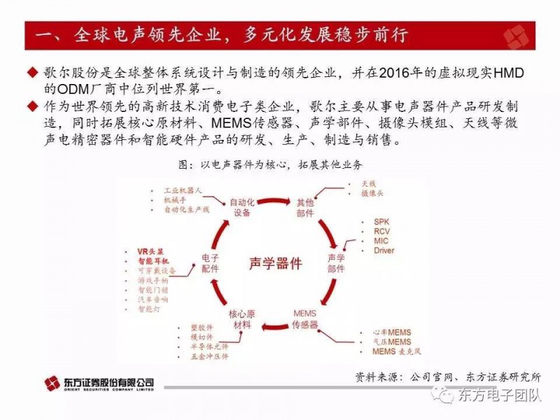 歌爾股份:電聲器件升級與多元化布局驅動公司快速前行