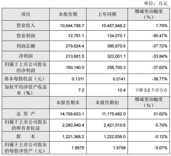 2016年TCL凈利下滑37.62% 黑莓能否成手機(jī)業(yè)務(wù)救命草?