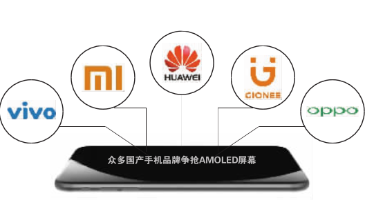 國(guó)產(chǎn)手機(jī)遭遇屏幕斷檔危機(jī)