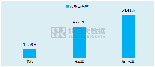 傳音立足功能機(jī)闖出另一片天地！
