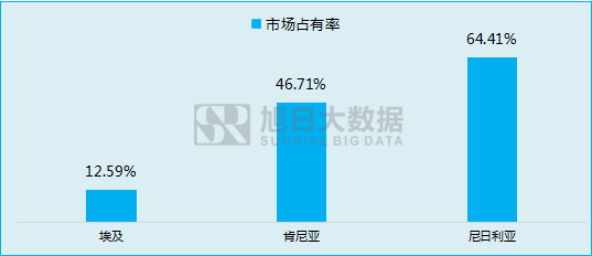 傳音立足功能機(jī)闖出另一片天地！