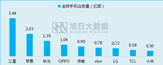 傳音立足功能機(jī)闖出另一片天地！