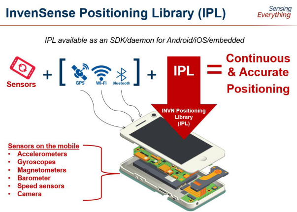 IPL算法，提升手機用戶定位和導航體驗的&ldquo;法寶&ldquo;