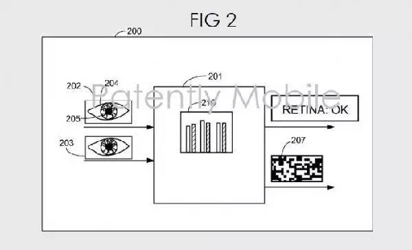 Hello未來將增強虹膜識別功能