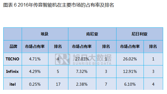 傳音和天瓏拿下留仙洞10000多平方米土地