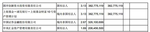 TCL集團第一季度凈利4.48億元，同比增長71.86%
