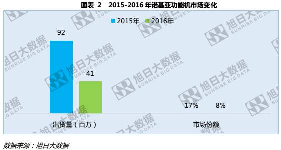 HMD和富士康能否帶領(lǐng)諾基亞重回巔峰？