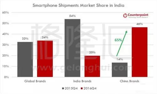 手機(jī)供應(yīng)鏈