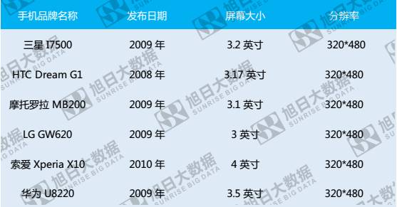 全面屏，下一代智能機(jī)外觀的新選擇