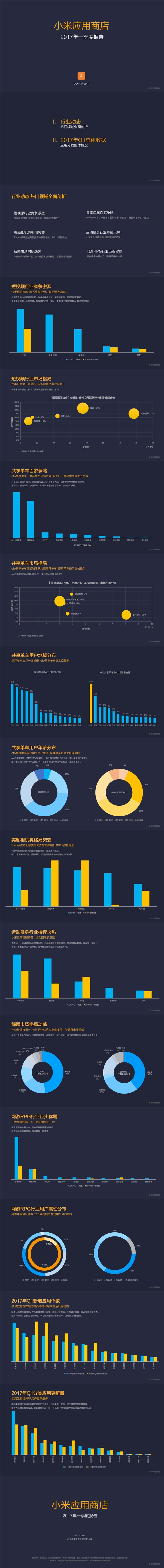 小米應用商店2017年一季度報告:這些App最火
