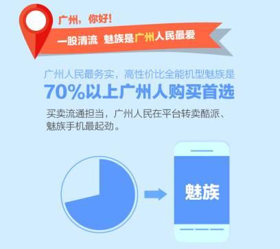 不是OPPO和vivo，三四線城市的年輕人最喜歡這款二手手機(jī)