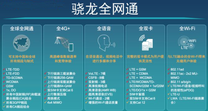 全面解析高通驍龍全網(wǎng)通：會(huì)成為手機(jī)行業(yè)新標(biāo)準(zhǔn)嗎？
