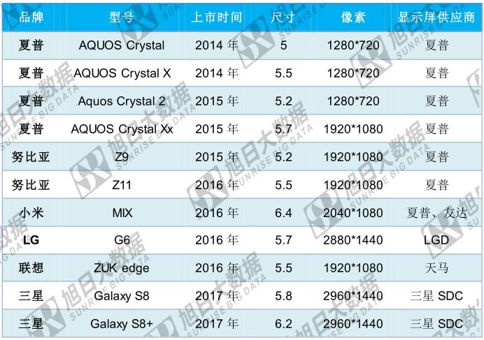 顯示屏三大趨勢 &mdash;&mdash; 高清、大屏、全屏