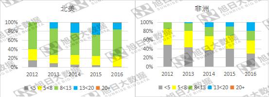 全球市場(chǎng)手機(jī)攝像頭市場(chǎng)結(jié)構(gòu)剖析:攝像頭量變轉(zhuǎn)質(zhì)變