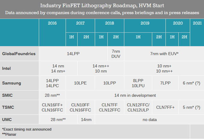 臺積電開始測試7納米芯片，或用于iPhone 9