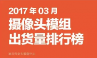 2017年03月攝像頭模組出貨量排行榜