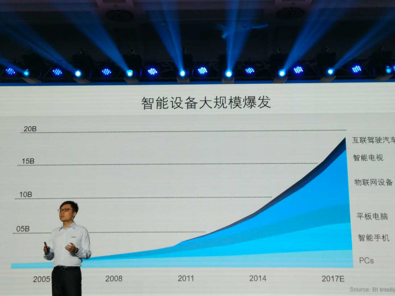 智能終端設(shè)備結(jié)構(gòu)復(fù)雜化 測(cè)試設(shè)備行業(yè)發(fā)生哪些變革？