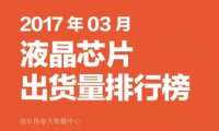 2017年03月液晶芯片出貨量排行榜