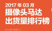 2017年03月攝像頭馬達(dá)出貨量排行榜