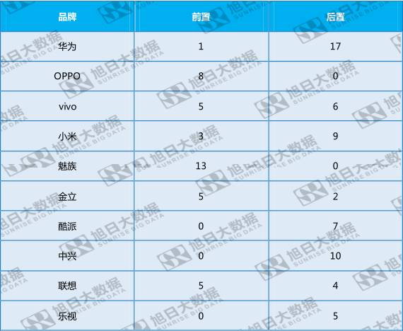 全面屏趨勢(shì)之下，屏內(nèi)指紋誰(shuí)來(lái)破局？