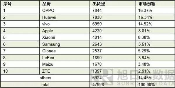 OPPO之痛，vivo之殤