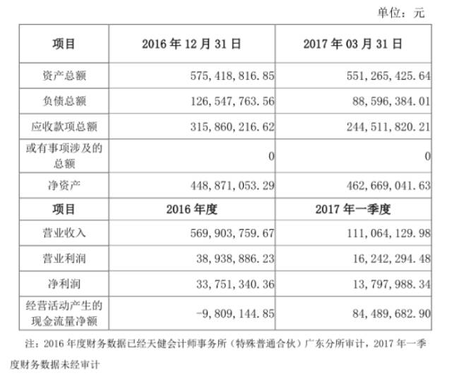金龍機電11億收購興科電子 資本運作加速小型企業(yè)倒閉