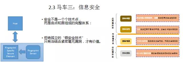 邁瑞微李揚淵：全面屏時代指紋的三駕馬車