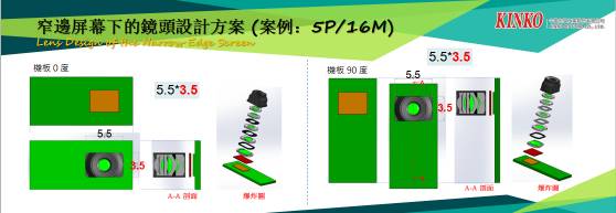 今國光學(xué)：手機(jī)全面屏下的鏡頭解決方案
